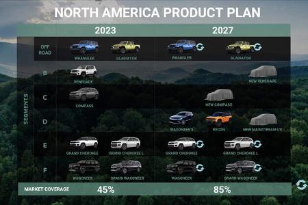 Stellantis 2024 Investor Day