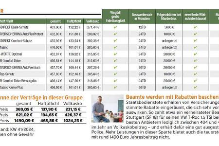 Versicherungsvergleich auto motor und sport ams24/2024
