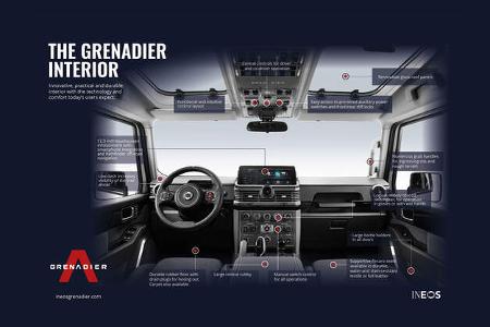 Ineos Grenadier