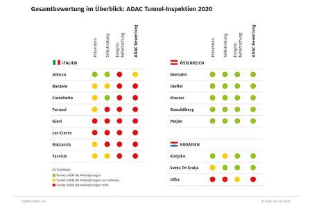 ADAC Tunnel 2020 