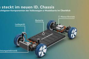 e.Go wird erster Kunde des VW-Elektro-Baukastens