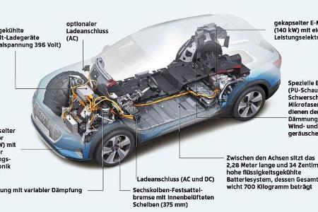 Batterietechnik