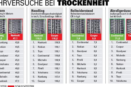 sport auto-Winterreifentest 2017, Reifentest, Toyota GT86