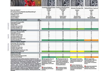 sport auto-Winterreifentest 2017, Reifentest, Toyota GT86
