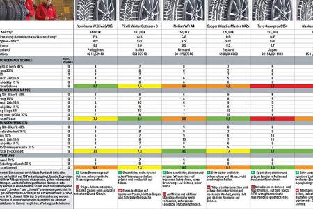 sport auto-Winterreifentest 2017, Reifentest, Toyota GT86