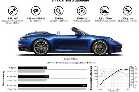 Porsche 911 (992) Cabrio 