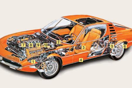 Alfa Romeo Montreal