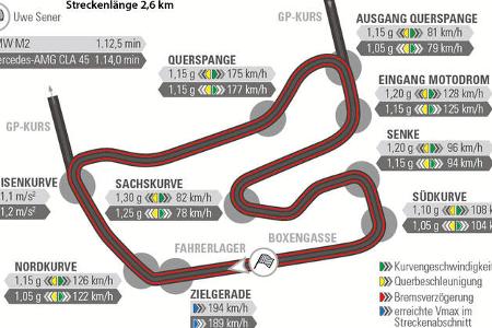 BMW M2, Mercedes-AMG CLA 45, Rundenzeit, Hockenheim