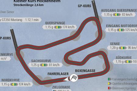 Shelby GT350 Mustang, Rundenzeit, Hockenheim