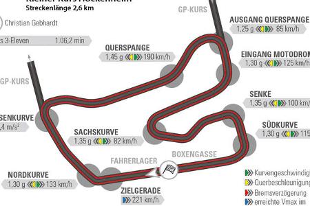 Lotus 3-Eleven, Rundenzeit, Hockenheim