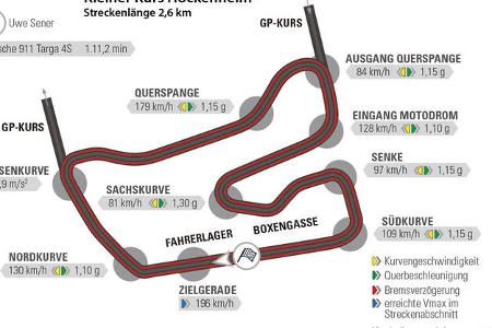 Porsche 911 Targa 4S, Nürburgring, Rundenzeit