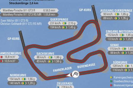 Manthey-Porsche 911 GT3 RS MR, Manthey-Porsche 911 GT3 R