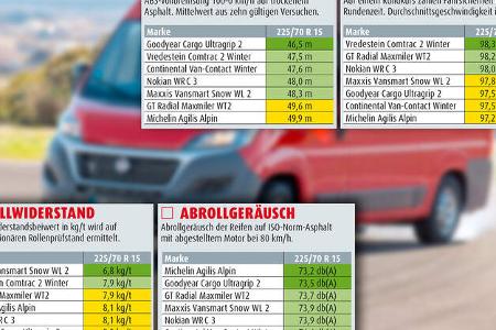 Winterreifentest 2018, promobil, Winterreifen 225/70 R 15