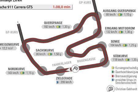 Porsche 911 Carrera GTS, Rundenzeit, Hockenheim