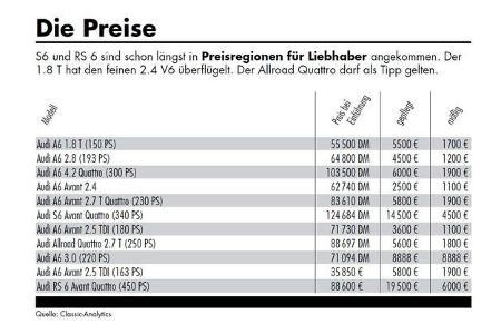 Audi A6 Kaufberatung Youngtimer 05 / 2017