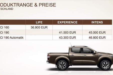 Renault Alaskan Fahrbericht 2017
