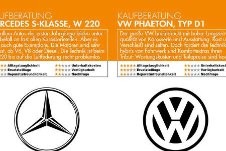 Mercedes S-Klasse W 220 vs VW Phaeton Typ D1 Youngtimer 07/2017