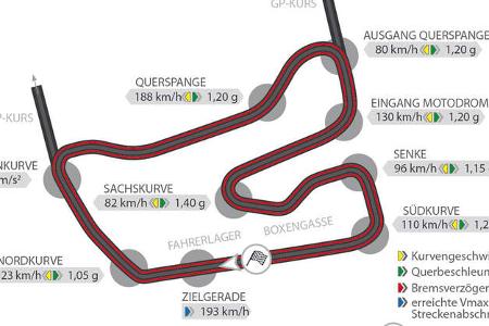Lotus Exige Cup 380, Rundenzeit, Hockenheim