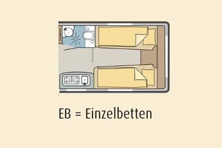 Marktübersicht Familiencaravan