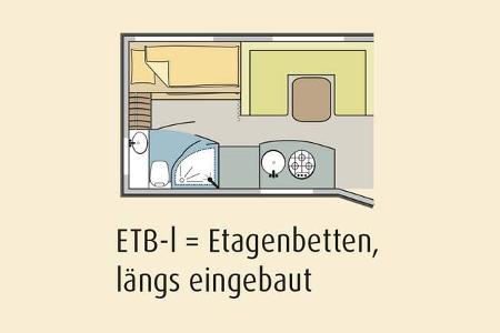 Marktübersicht Familiencaravan