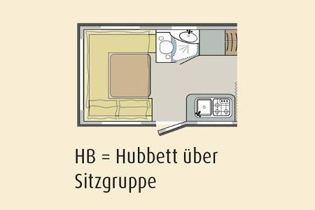 Marktübersicht Familiencaravan