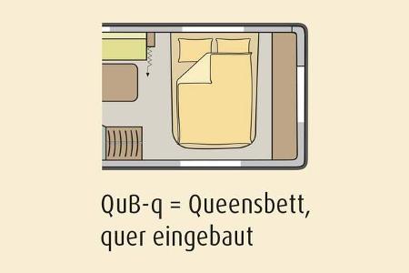 Marktübersicht Familiencaravan