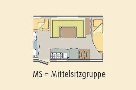Marktübersicht Familiencaravan