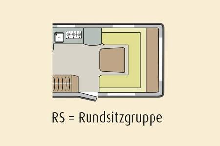 Marktübersicht Familiencaravan