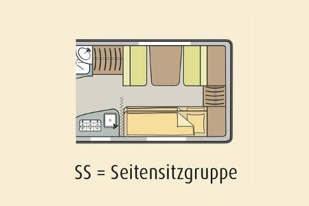 Marktübersicht Familiencaravan