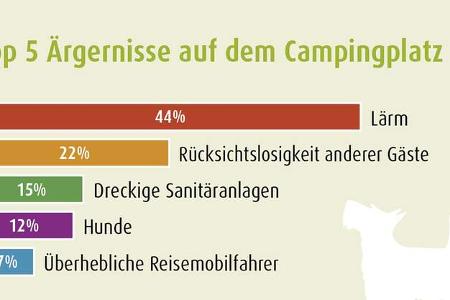 Camping Knigge