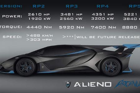 Alieno Arcanum