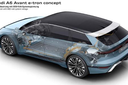 Audi A6 Etron Avant