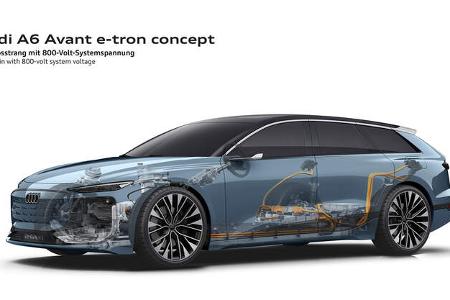 Audi A6 Etron Avant