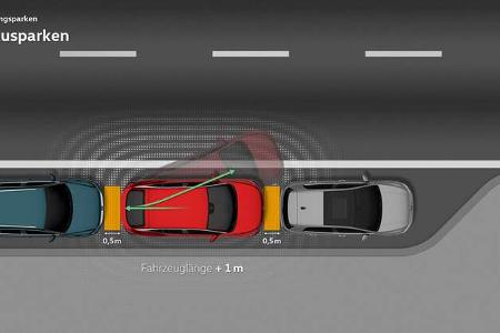 VW ID. Software 3.0