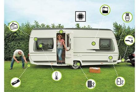 Advertorial Caravaning Einstieg ins digitale Caravaning Advertorial Caravaning Einstieg ins digitale Caravaning