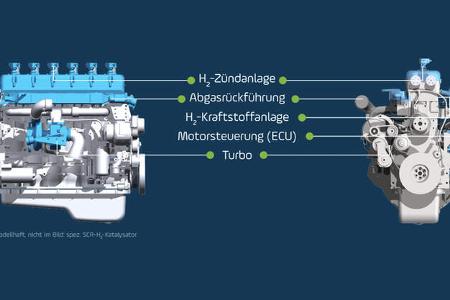 Keyou Wasserstoff-Umbau Lkw Dieselmoto