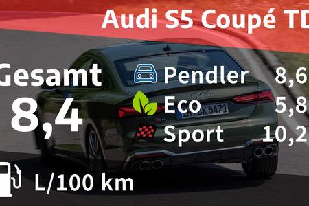 Audi S5 Coupé TDI 