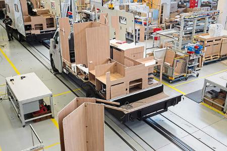 Preisentwicklung in der Reisemobilbranche - Produktion