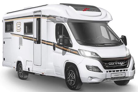 Preisentwicklung in der Reisemobilbranche - Teilintegrierter