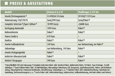 f Challenger S 217 GA Vergleich
