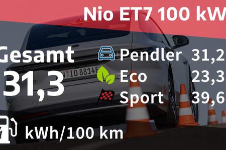 Nio ET7