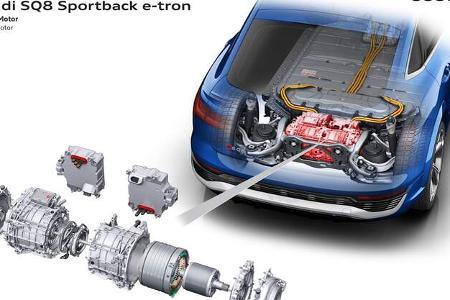 Audi Q8 E-Tron Sportback Modelljahr 2023