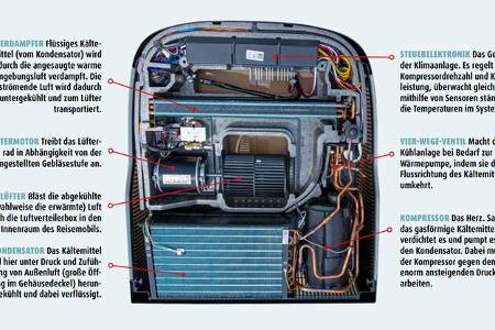 Klimaanlagen, Kompressor-Klimaanlage