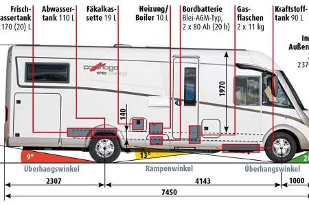 TECHNIK