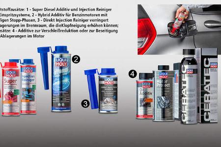 Was leisten Additive, Grafik Kraftstoffzusätze
