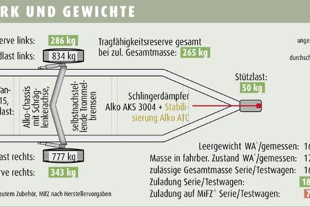 Vergleichstest