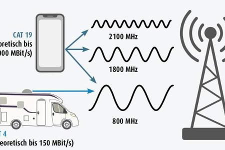 Wlan