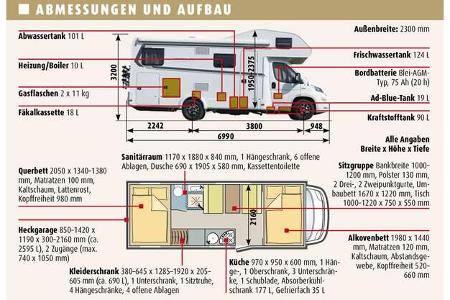 Weinsberg Carahome