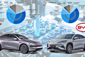 Uni Aachen nimmt Tesla- und BYD-Akkus auseinander