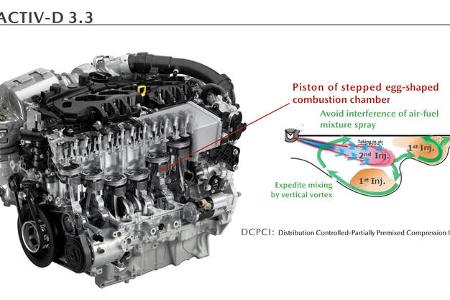 Mazda CX-60 E Skyactiv D Dieselmotor